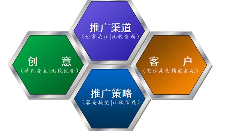外贸网站推广技巧与注意事项：如何精准触达海外市场