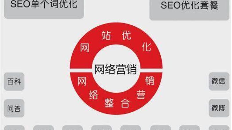 以下是一些广州本地的全网营销公司，供您参考：