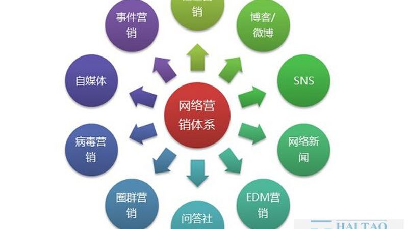 品牌推广外包公司排名：揭秘选择背后的逻辑