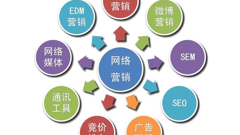 手机网站SEO：从基础优化到实战技巧