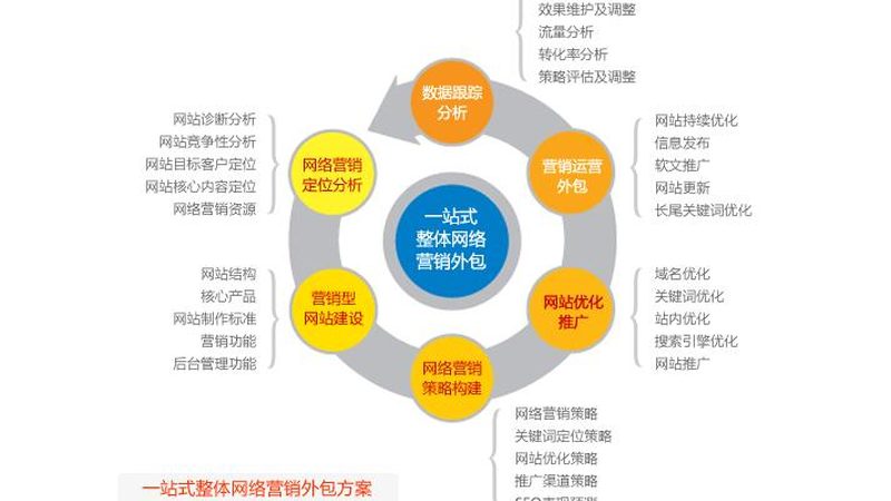 长尾关键词挖掘：网络营销的精准利器