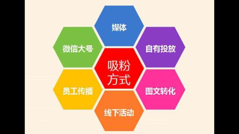 企业增长的核心：CRM与获客系统的作用